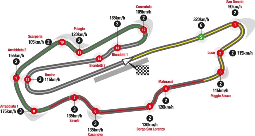 mappa mugello circuit